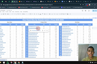 do travel seo with travel backlinks on da 70 travel blogs