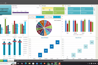 design KPI dashboards and interactive excel reports