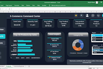 create automated excel dashboards and reports, same day