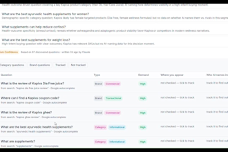 audit your brand visibility in ai search with GEO