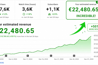 profitabel cash cow schaffen youtube, cash cow videos, cash cow kanaleinen