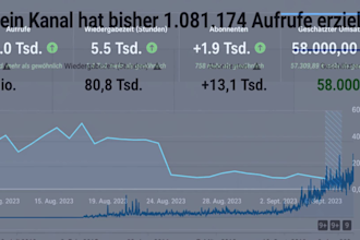 erstelle einen profitablen youtube kanal und verdiene mit videos 58,000 euros