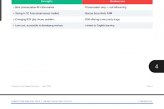 do a deep competitor analysis with pricing matrix and gap strategy