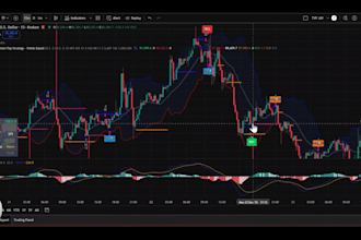 tradingview pine script strategy with backtest and optimization
