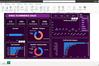 data analysis with python, pandas, sql and power bi