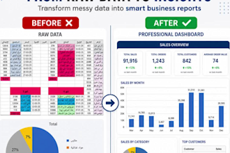 create excel dashboards and reports