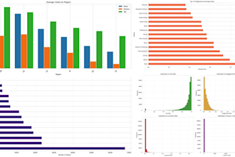 deliver qualitative data analysis, coding and thematic research reports