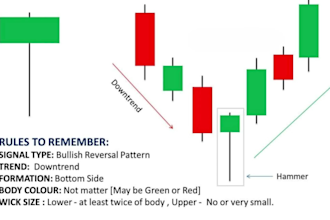 create trading candlestick pattern and chart pattern explanation videos