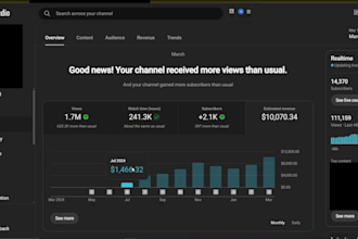 creare videos anonimos rentables y construire un canal de automatizacion
