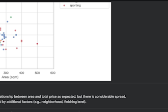 perform eda and visualize your data using python