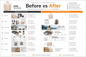 create high converting amazon images