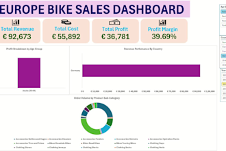 do data analysis for your business