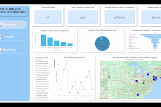 clean, analyse, and visualise data using power bi and excel