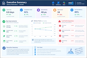 automate jira workflows and integrate slack and confluence
