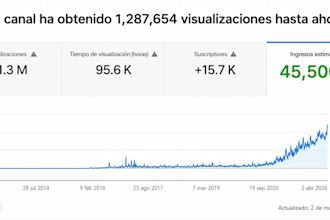 hacer canal rentable, canal de automatización de youtube para ganar
