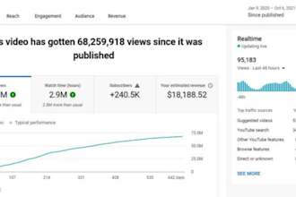 produce high quality cash cow faceless videos for youtube automation channels