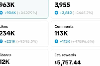 help with tiktok monetization creator rewards and organic growth tiktok monetize