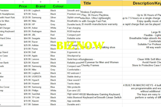 do expert e commerce product listing and SEO optimization