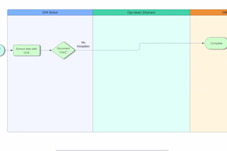 digitalize a professional flowchart with lucidchart,  interactive possible