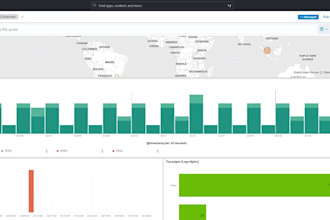 setup server monitoring and logging system