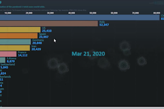 develop interactive charts, animated timeline of data