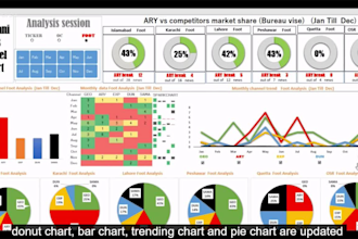 be yours data analyst and dashboard expert