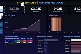 automate reports and dashboards using power bi and python