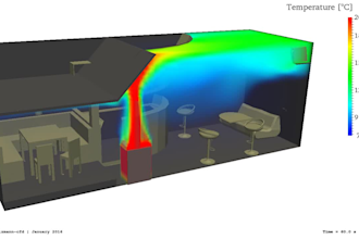 thermal cfd simulation of hvac, electronics, heat sinks and heat exchangers
