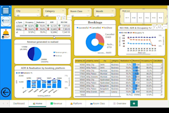be your power bi expert in data analyst