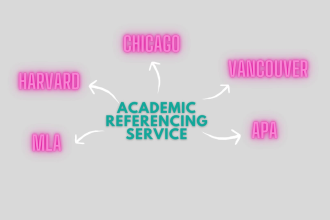 edit citations, referencing in mla, apa, chicago, harvard and vancouver style