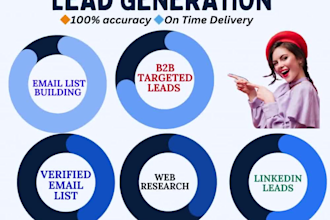 targeted b2b lead generation prospect research