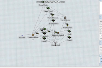 do arena simulation flexsim and simio project and assignment