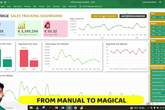 create dynamic KPI dashboard using excel