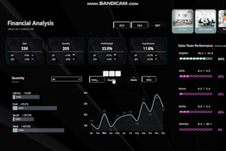 do a professional power bi dashboard with interactive visualization