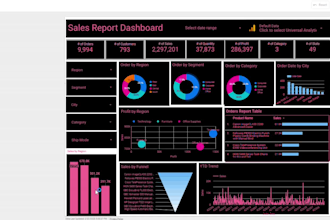 create looker studio, google data studio dashboard and report
