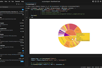 do eda, visualization in python, prediction business hypothesis