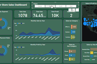 build power bi sales, retail, and ecommerce dashboards