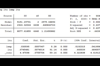 be your spss data analysis expert