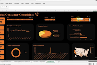 be your excel and google sheet data analyst, and data visualization expert