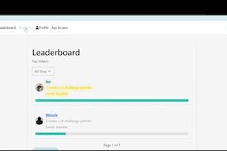 build custom websites and apis with django framework