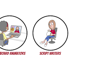 do an amazing doodle whiteboard animation explainer video by doodly videoscribe