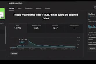 superfast your cash cow youtube, cash cow videos, cash cow channel, cash cow