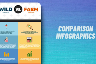 design infographics, process flow diagram, flowchart, process flow