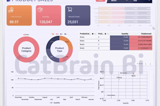 create and design an amazing dashboard in looker studio