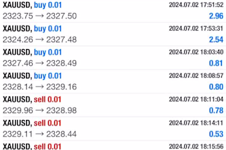 setup forex trading bot, forex ea bot, forex bot, trading bot, trading bot