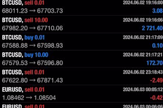 forex trading bot, forex ea bot, trading bot, gold ea, forex trading bot