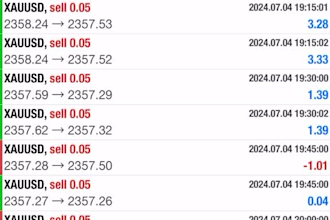 provide lifetime forex trading bot, forex ea, forex bot, hft ea bot, trading bot