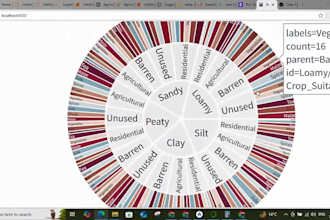 create interactive dashboard plotly and  streamlit