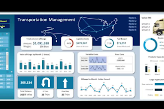 be your professional power bi expert for dashboards and data analysis