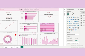 create interactive power bi dashboards and visualizations